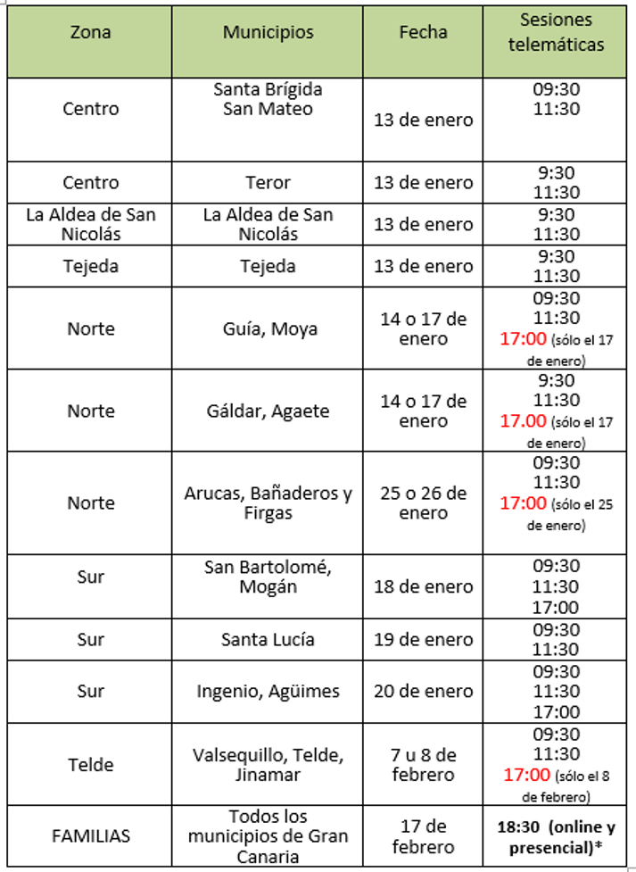 Tabla Gran Canaria